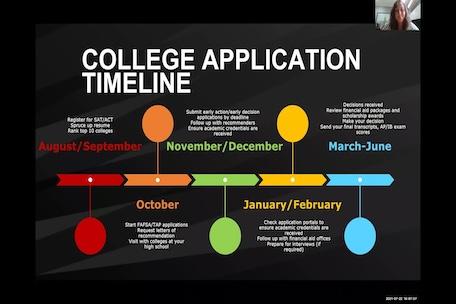 /assets/blogs/CollegeApplicationTimeline/CollegeApplicationTimeline.fld/Thumbnail.jpg