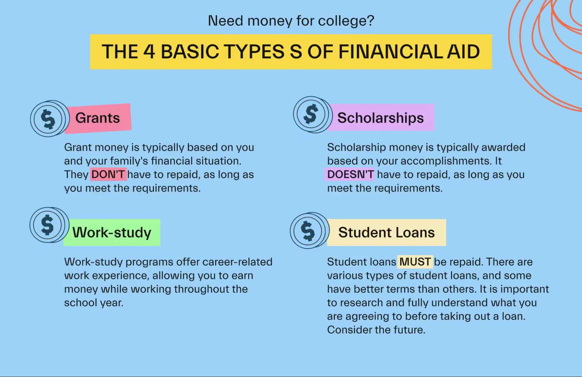 Image of Financial Aid Types